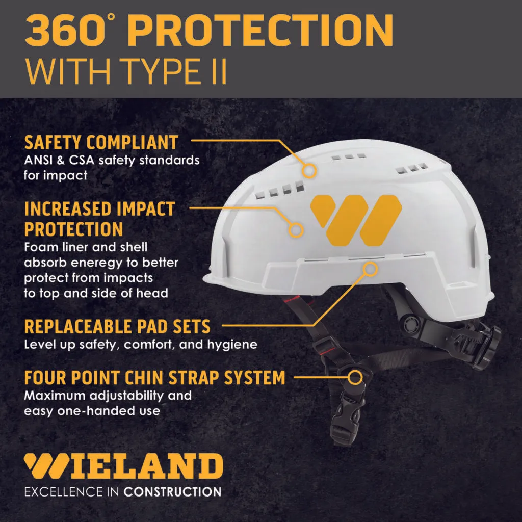 Type 2 safety helmet compliance standards graphic